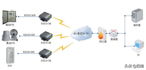 4g通信模块怎么连接sim卡 4G无线通信模块在配网自动化中的应用