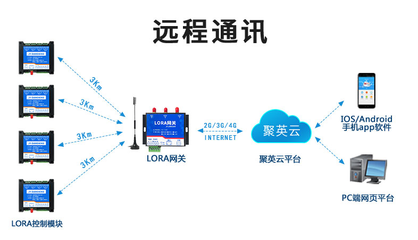 LoRa模块是无线通信模块吗?