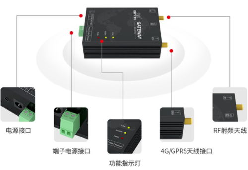 数传电台使用的8个注意事项