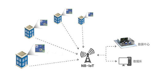 低功耗无线远传智能燃气表nb iot通讯传输控制模块 远程抄表