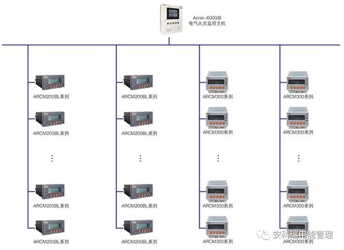 电气火灾监控系统设计与应用