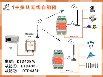 三菱FX3UPLC支持哪些无线通信模块?