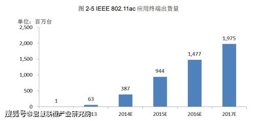 高传输高密度微型化无线通信模块制造技术改造项目可行性研究报告